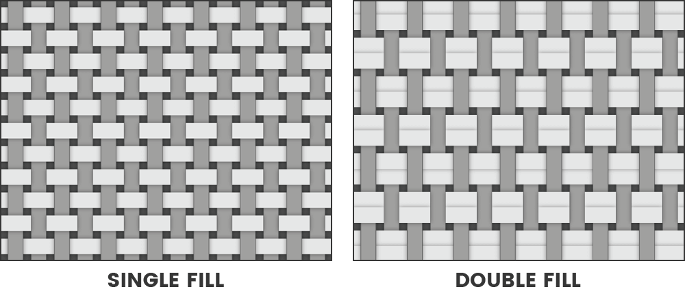 Twill vs Canvas Fabric: Big Duck Canvas Blog