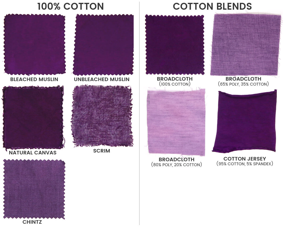 Rit All-Purpose Fabric Dye Product Guide