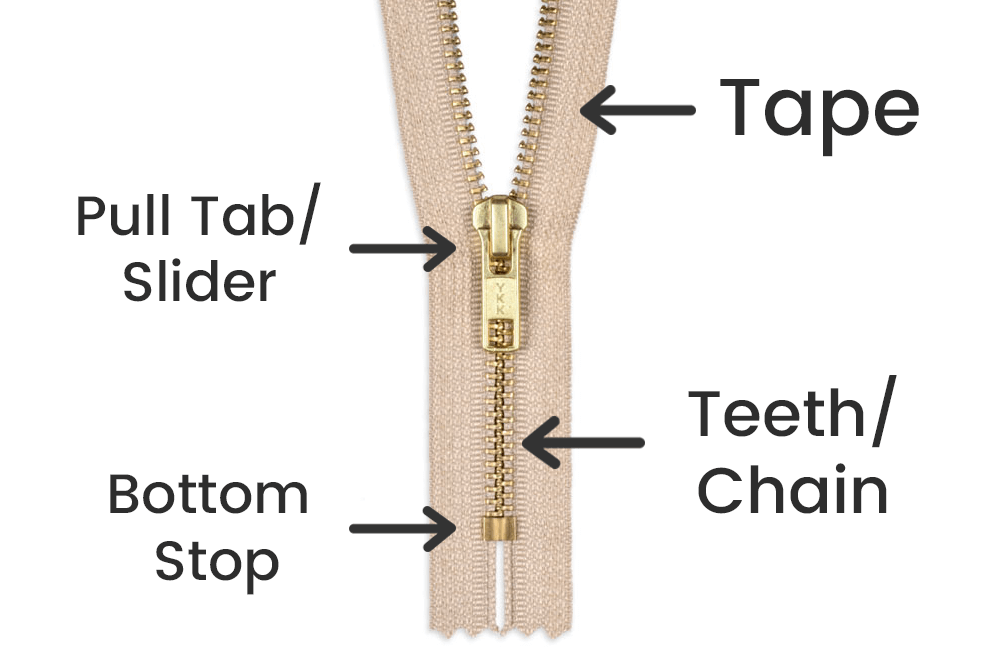 Types of zippers – what you need to know